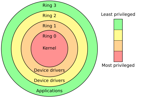 Intel Management Engine